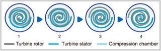 scroll compressor working principle